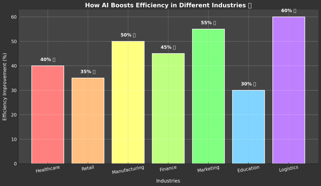 with Smart AI SOLUTION and Automation